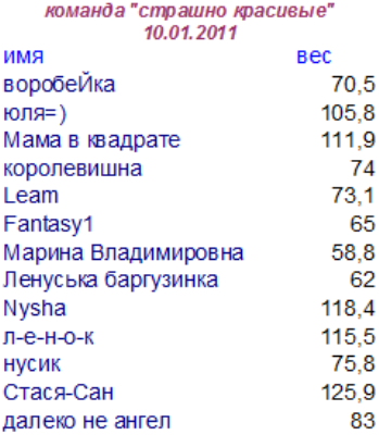 отчет 10.01.2011.png